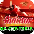 asia cup table Pro1 v2.2.9
