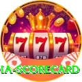 india scorecard Apps (Tools & Injectors) Ultimate v1.5.4